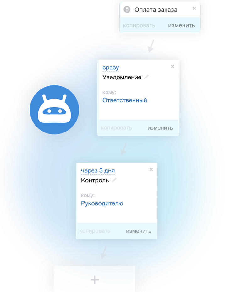 Автоматизация